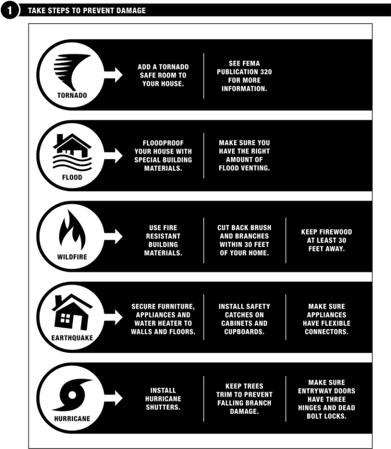 Make a Plan - Emergency Preparedness
